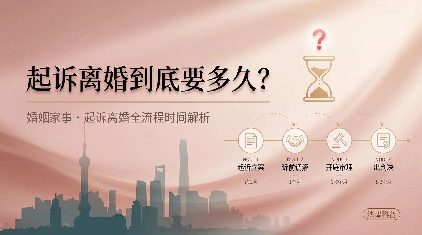 起诉离婚到底要多久?梳理从立案到判决的法定审限与关键节点
